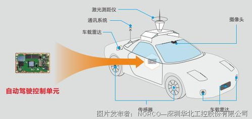 發(fā)展智能網(wǎng)聯(lián)汽車 華北工控嵌入式計算機助力工程管理服務(wù)