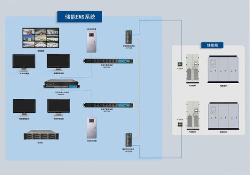 工業(yè)交換機在儲能EMS系統(tǒng)中的應(yīng)用工程管理服務(wù)