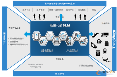 智能互聯(lián)時代 工程管理服務(wù)如何塑造產(chǎn)品與服務(wù)的核心競爭優(yōu)勢